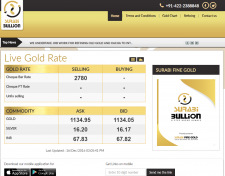 SurabiBullion
