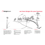 eDesignTeam
